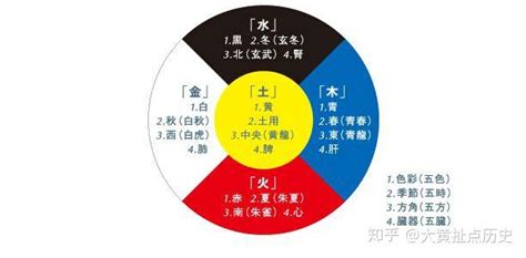 德 五行|五德终始